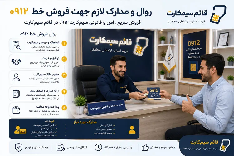 روال و مدارک لازم جهت فروش خط 0912