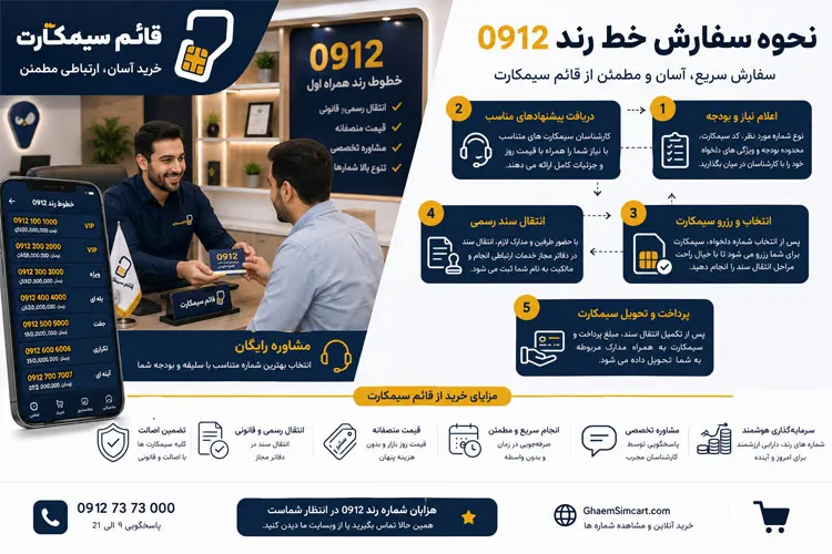 نحوه سفارش خط رند 0912